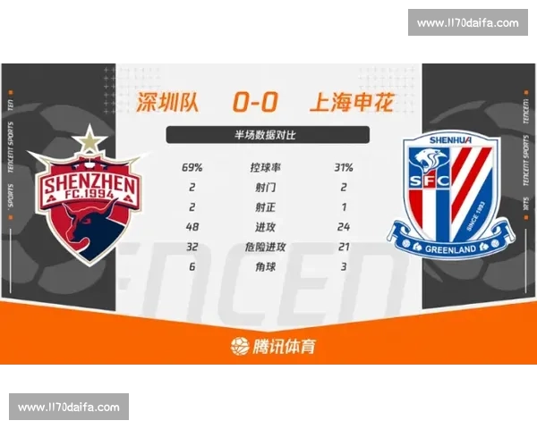 足球比赛射门数据解析:从射门次数到转化率全面剖析进攻效率 - 副本 - 副本 (4) - 副本 足球比赛射门数据解析:从射门次数到转化率全面剖析进攻效率 - 副本 - 副本 (4) - 副本