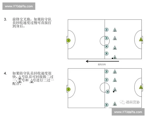 足球比赛常见阵型与战术布局基础入门解析指南全面解读实用技巧分享 - 副本 (9) - 副本