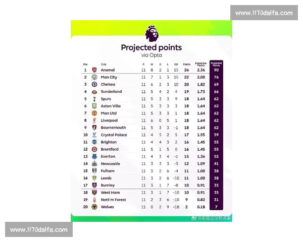 英超联赛比赛规则与球队积分排名制度全面解读 英超联赛比赛规则与球队积分排名制度全面解读