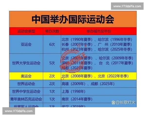 亚运会与奥运会的区别及各自特点分析 亚运会与奥运会的区别及各自特点分析