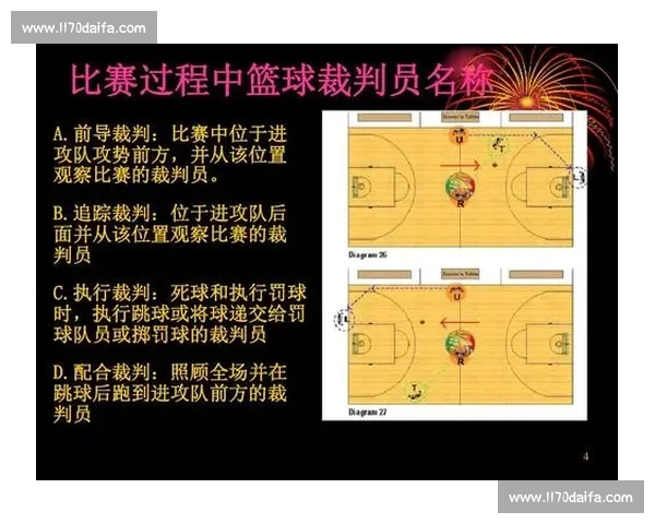 篮球比赛中常见违例规则解析与应用详解 - 副本 - 副本 (2) 篮球比赛中常见违例规则解析与应用详解 - 副本 - 副本 (2)
